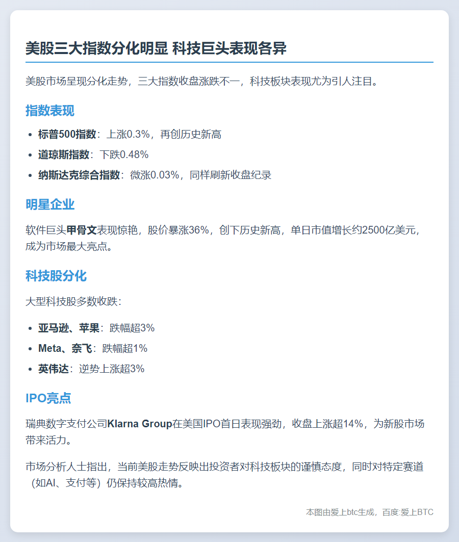 美股收盘涨跌互现