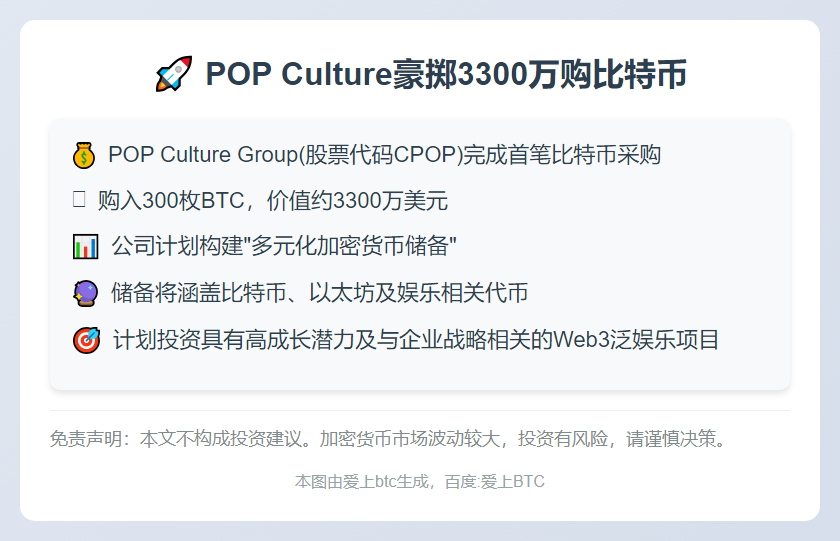 POP Culture豪掷3300万购比特币