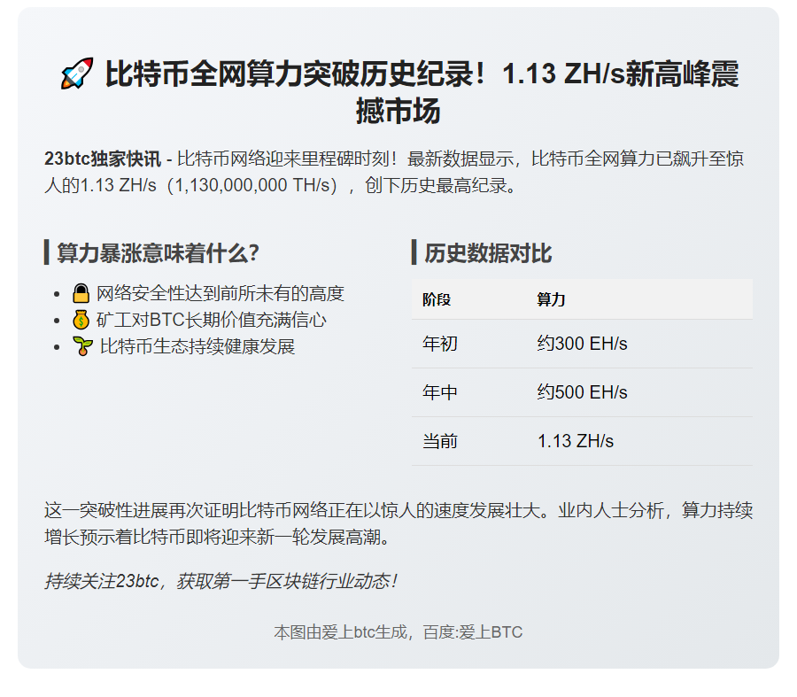 比特币算力破历史纪录
