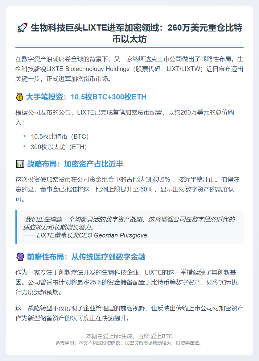 LIXTE斥资260万美元买入加密货币