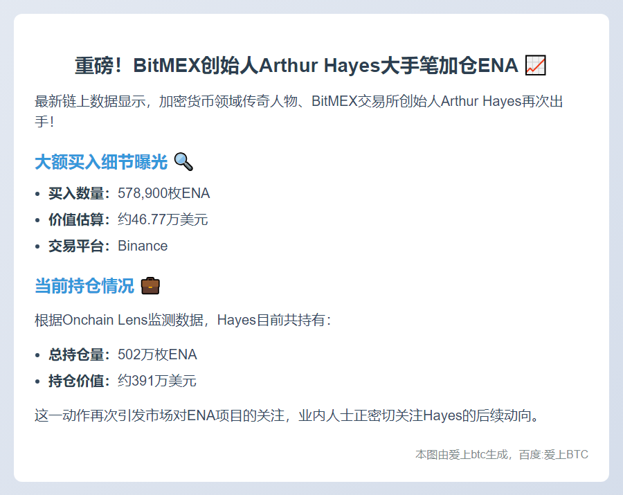 Arthur Hayes豪掷46.77万美元购入57.89万枚ENA