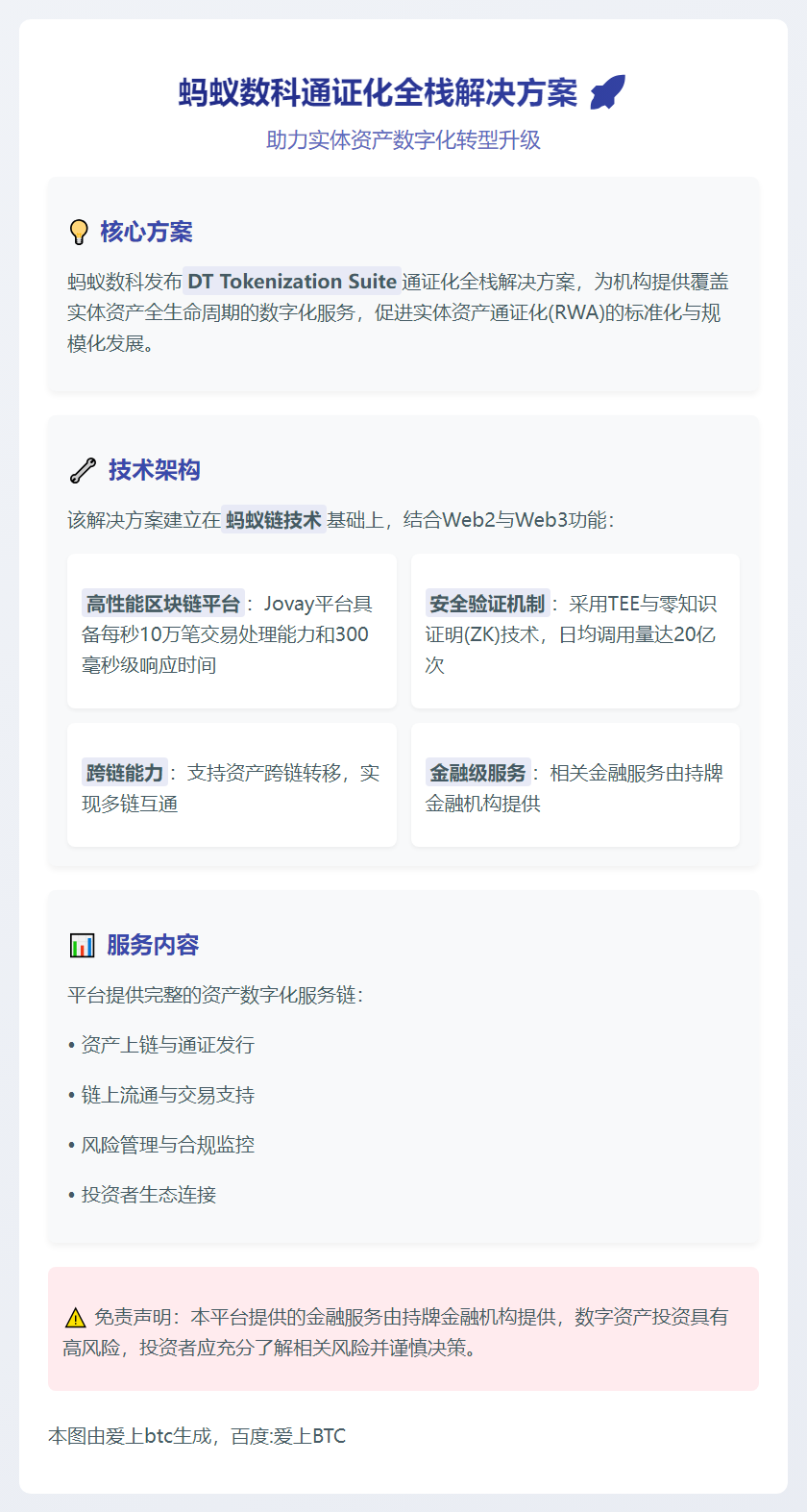 蚂蚁数科推通证化方案 助力资产数字化