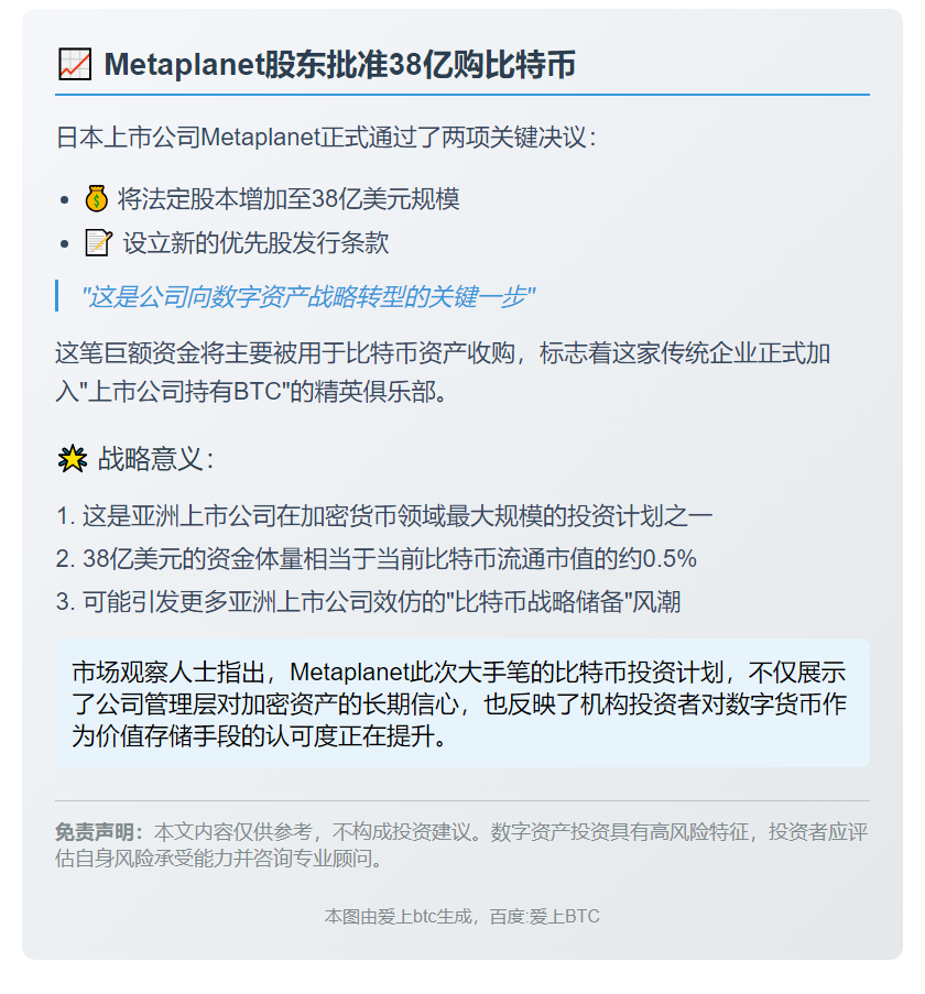 Metaplanet股东批准38亿购比特币