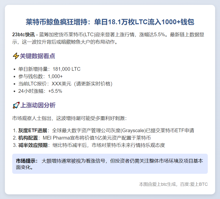 千余莱特币钱包日增18.1万枚