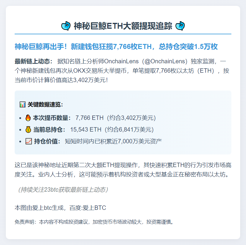 新钱包再提7,766 ETH，价值3402万刀