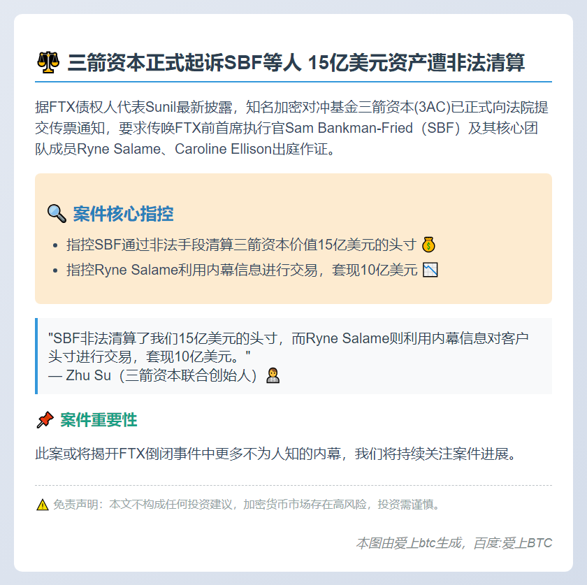 三箭资本传唤SBF 指控非法清算15亿美元