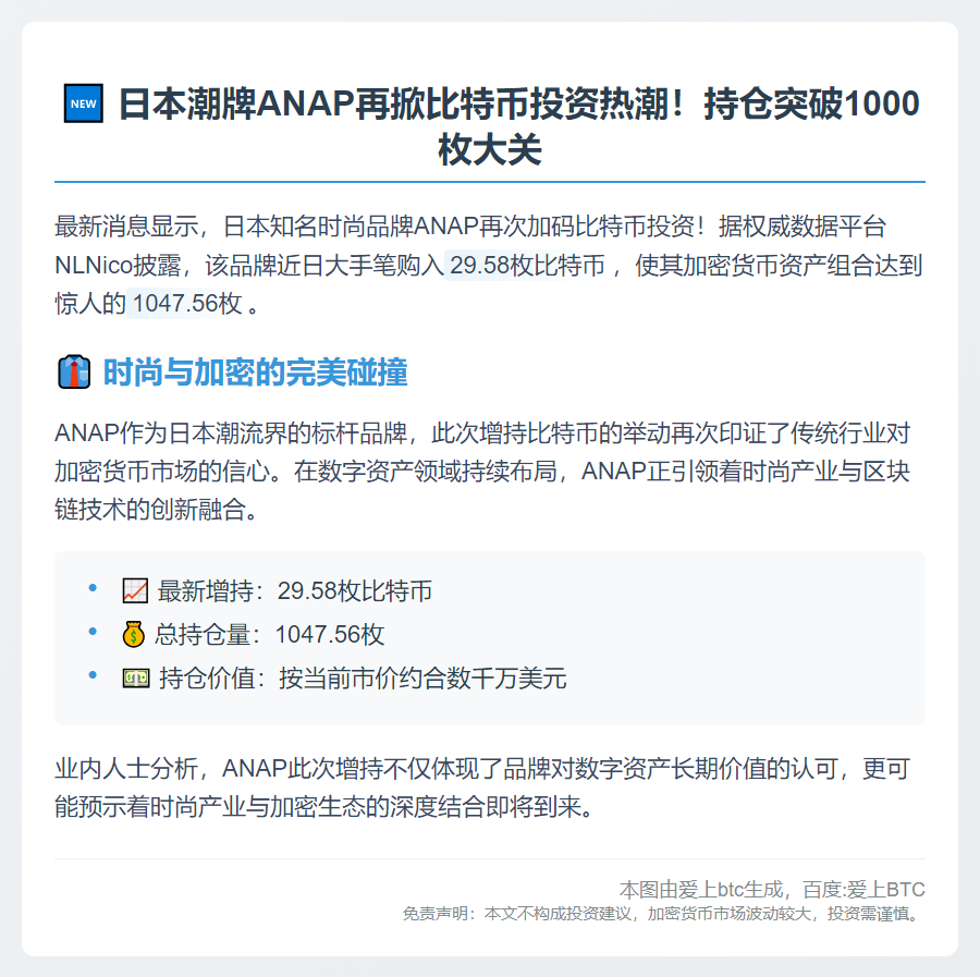 日本时尚品牌ANAP增持比特币至1047.56枚