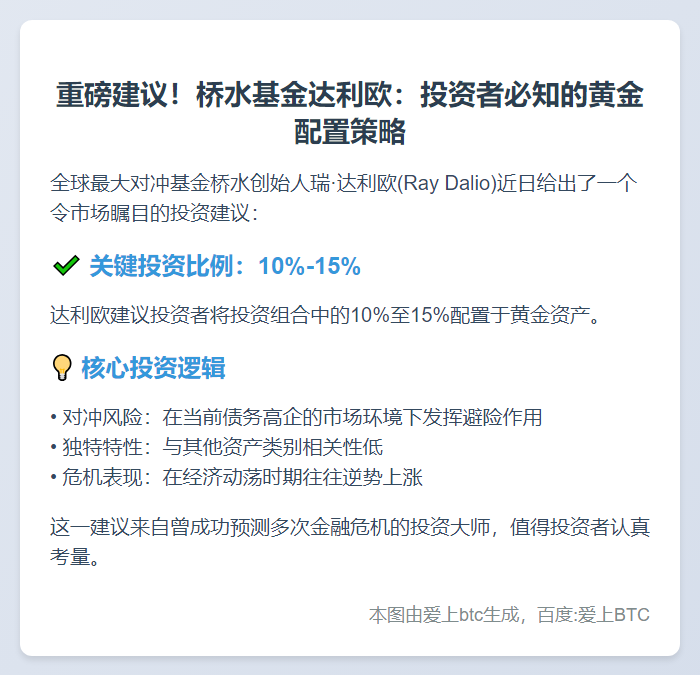 桥水创始人力荐：投资组合应配置10%-15%黄金