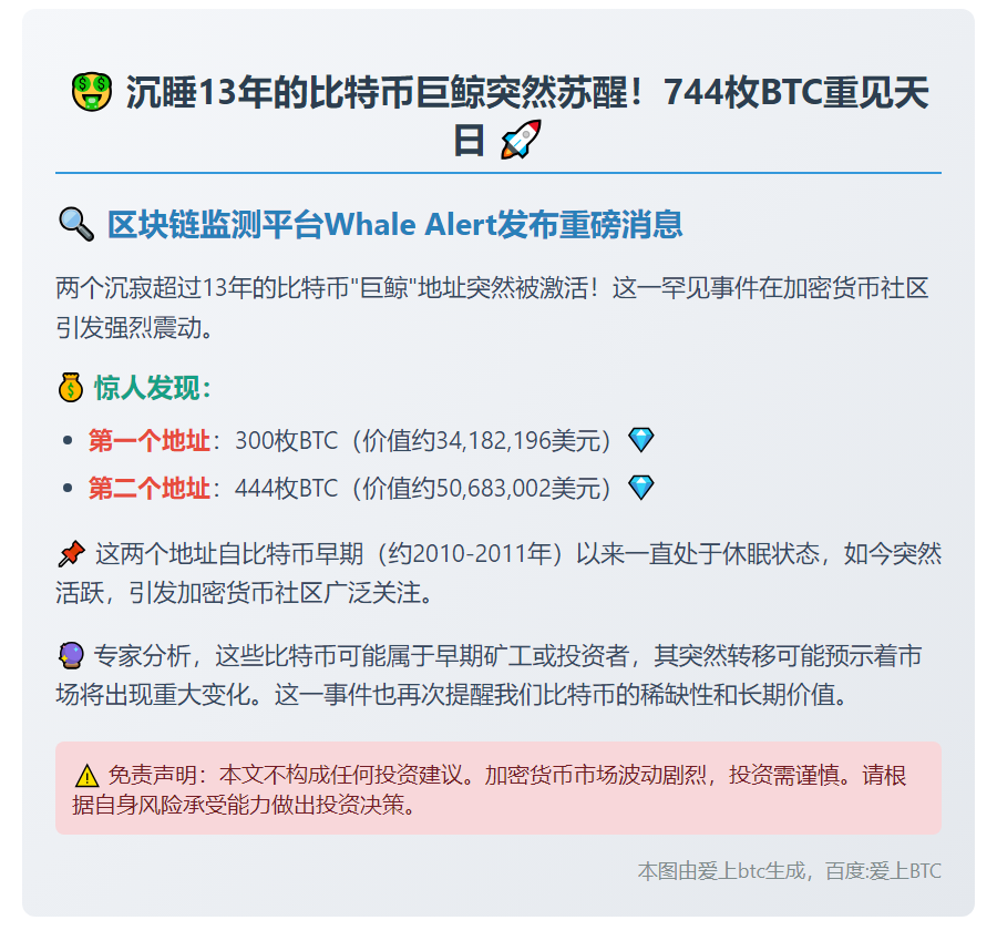 沉睡13年巨鲸苏醒，744枚BTC重见天日