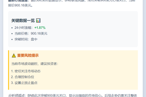 BNB突破900美元
