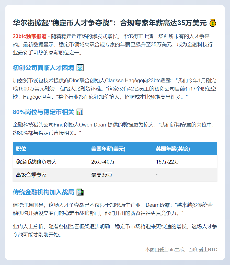 华尔街高薪抢稳定币人才 年薪35万