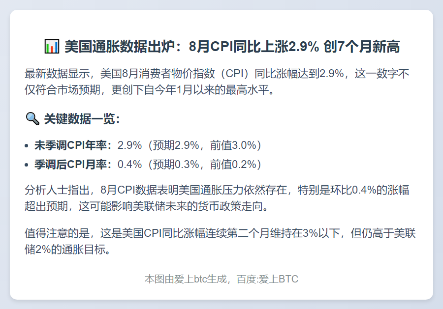 美国8月CPI同比上涨2.9%