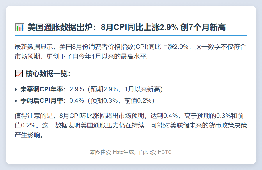 美国8月CPI年率2.9% 符合预期