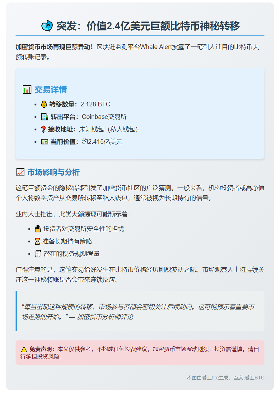 2128枚比特币转至未知钱包