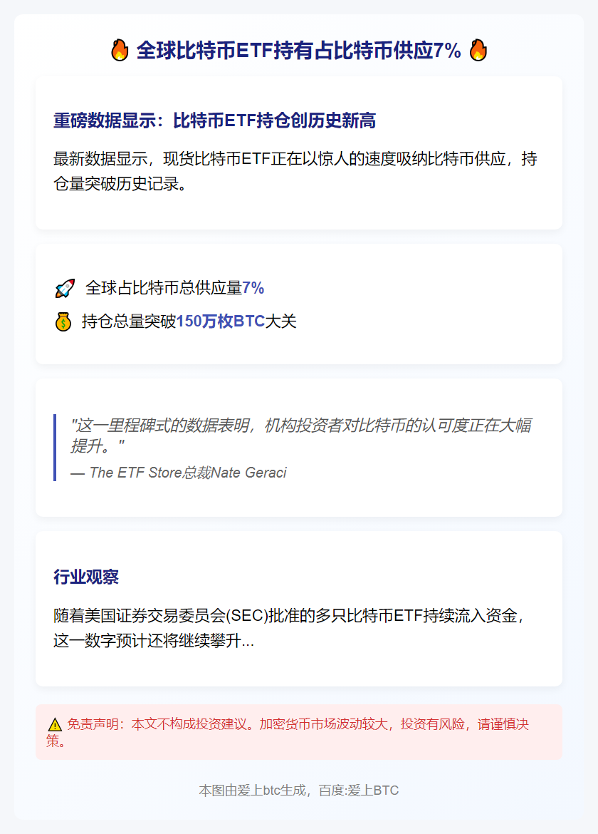 全球比特币ETF持有占比特币供应7%