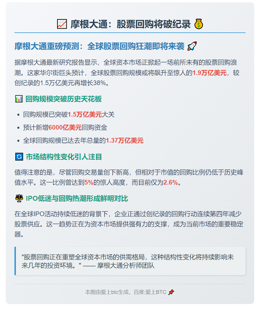摩根大通：股票回购将破纪录