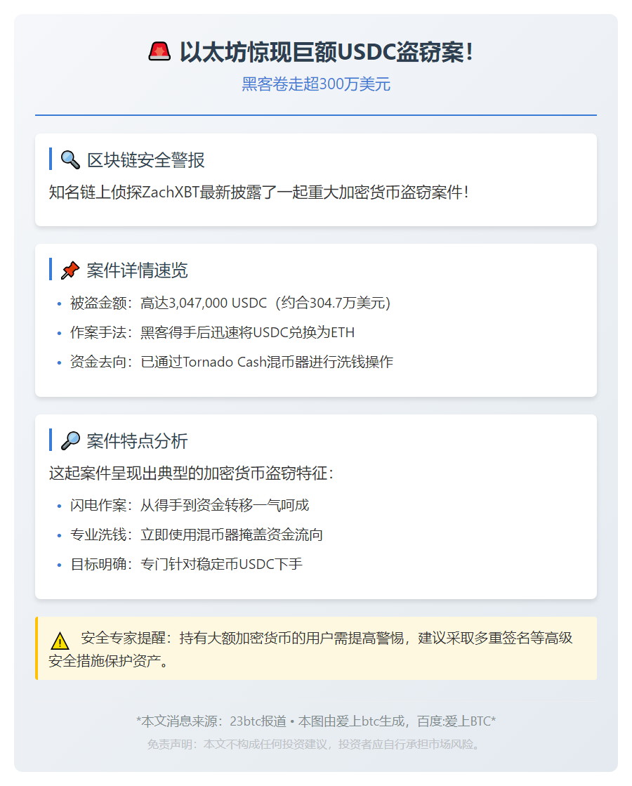 用户被盗300万USDC流入混币器