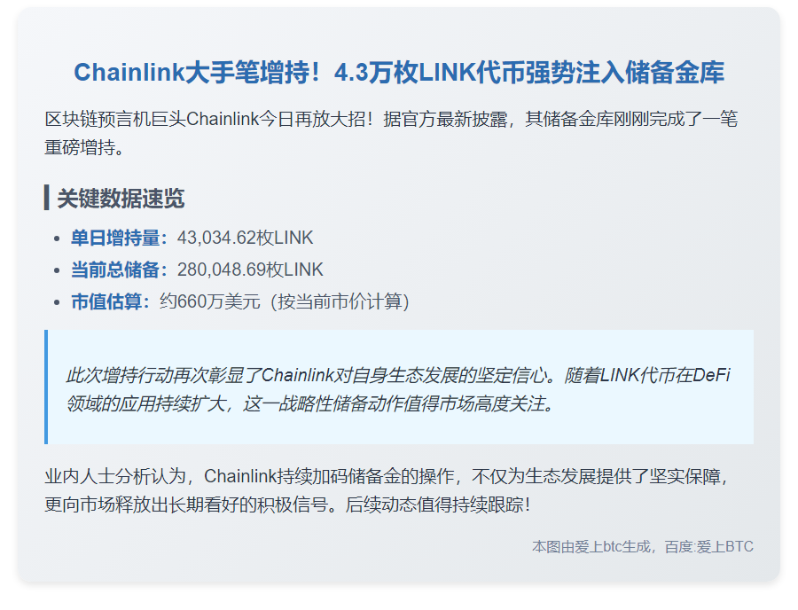 Chainlink增持4.3万枚LINK