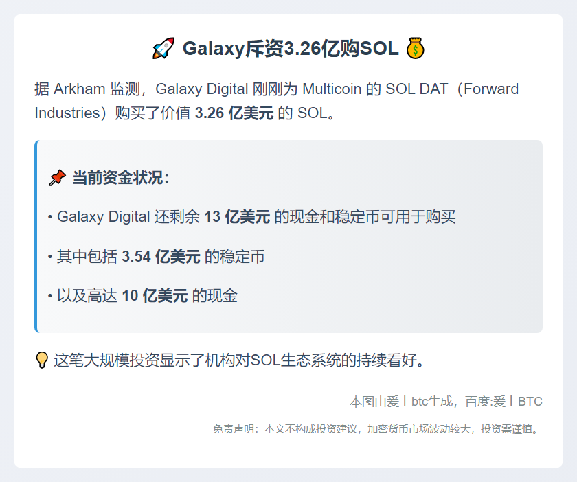 Galaxy斥资3.26亿购SOL