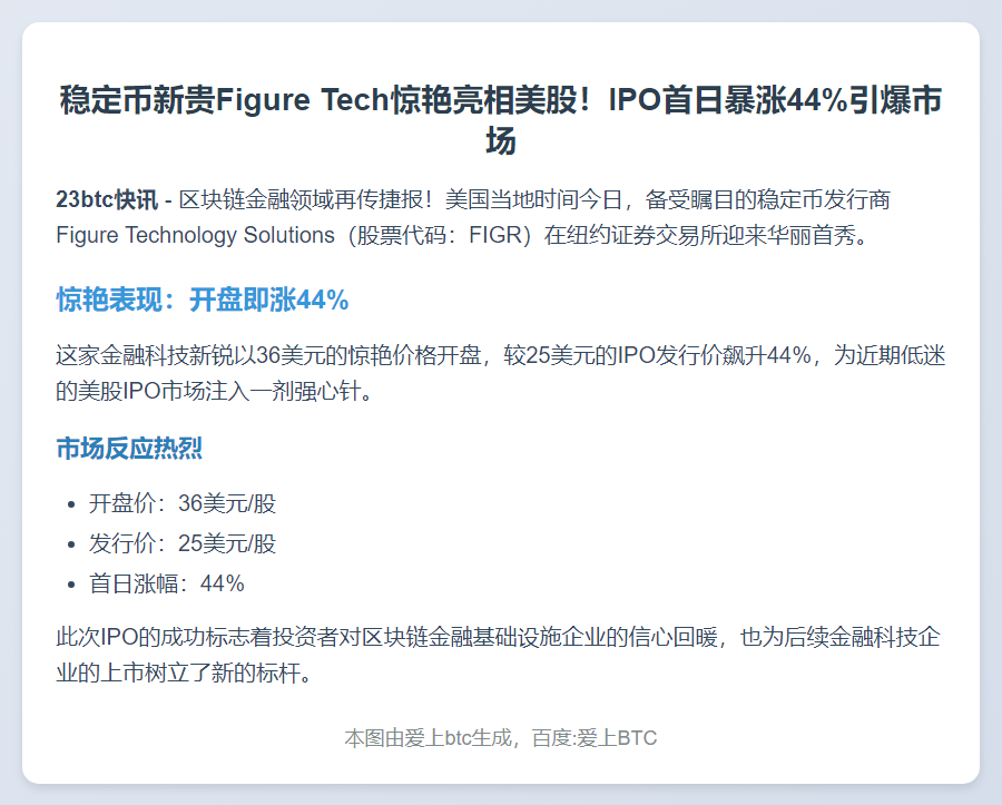 稳定币发行人Figure Tech美股首日涨44%