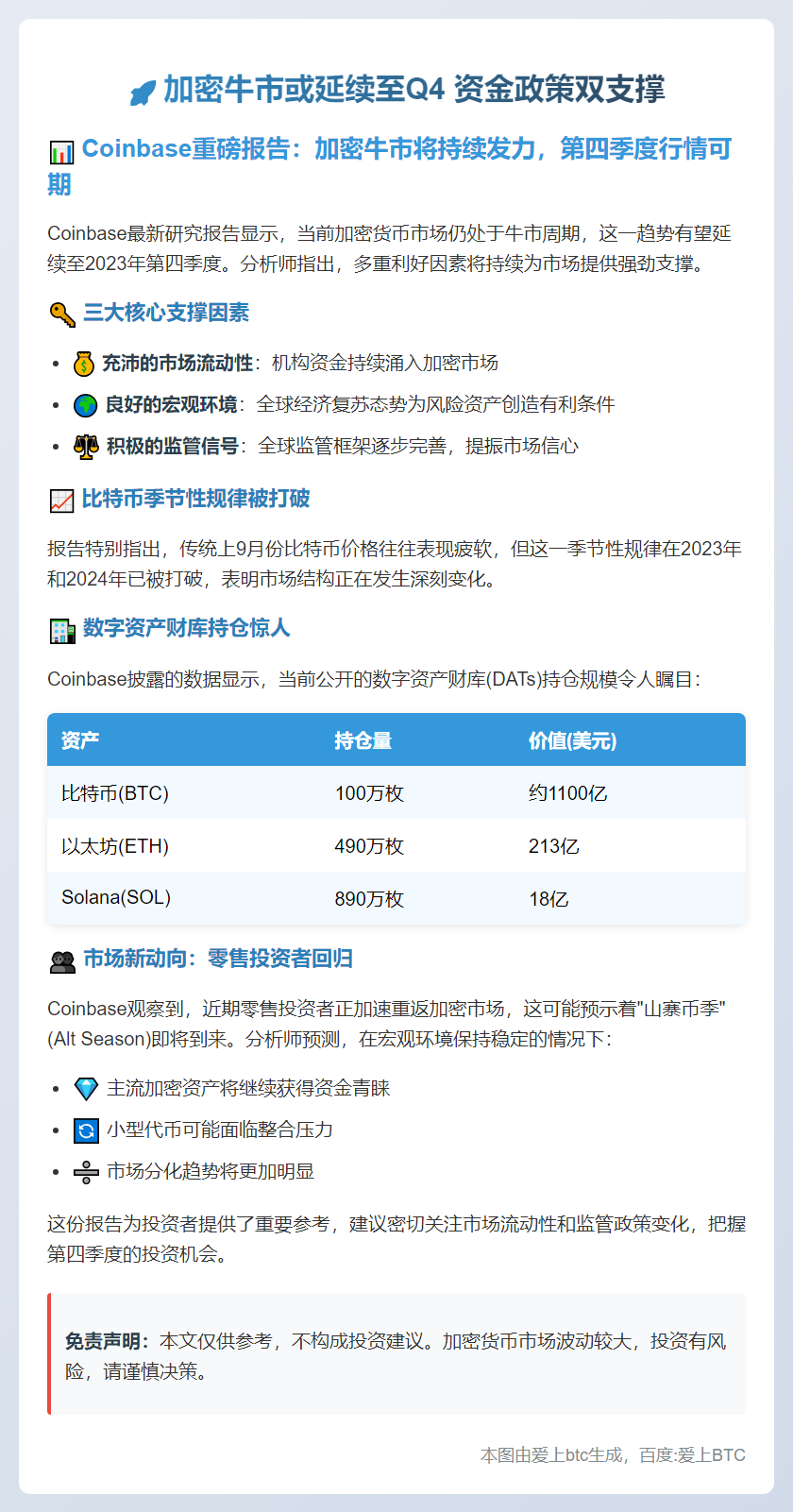 加密牛市或延续至Q4 资金政策双支撑
