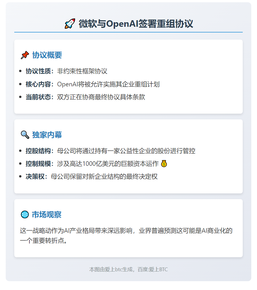 微软与OpenAI签重组协议