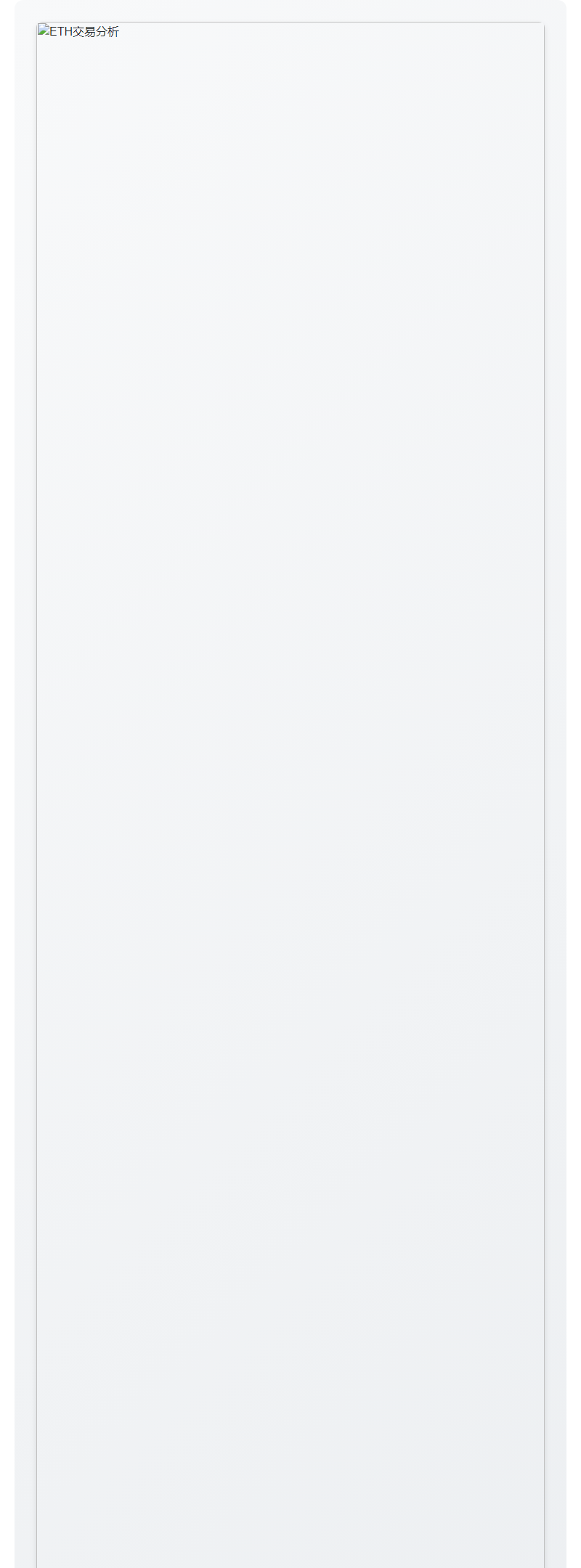 "巨鲸买入3000枚ETH耗资1303万美元"