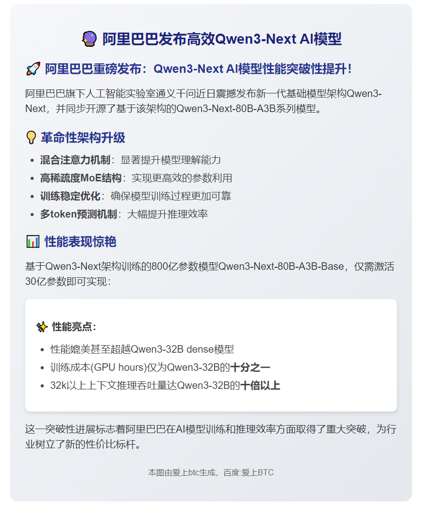 阿里巴巴发布高效Qwen3-Next AI模型
