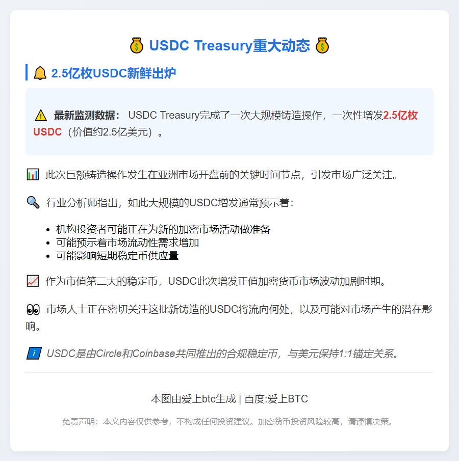 USDC Treasury Mints 250M USDC