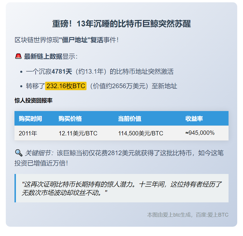 13年鲸鱼转移230枚BTC
