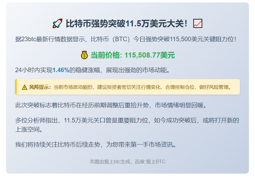 (改写后标题：BTC突破11.55万美元)