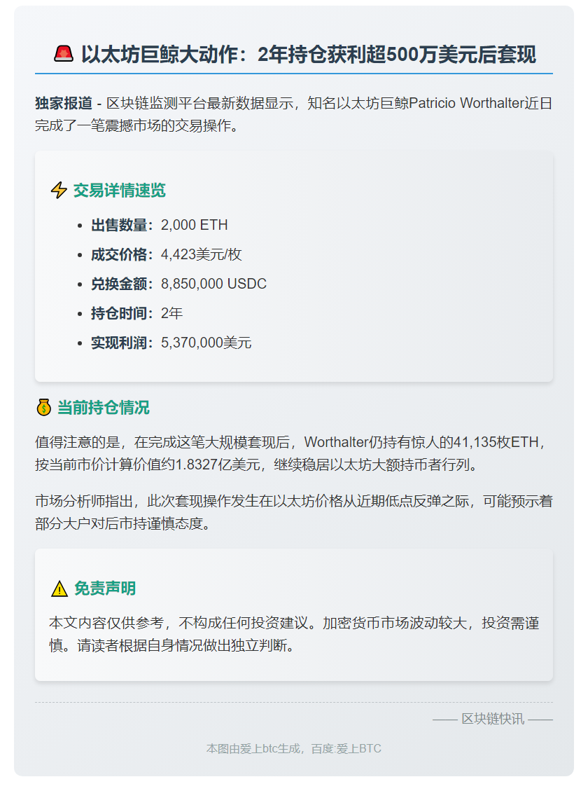 Patricio Worthalter出售2,000枚ETH兑换成885万枚USDC