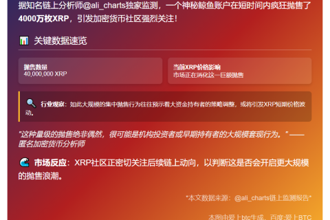 鲸鱼抛售4000万XRP