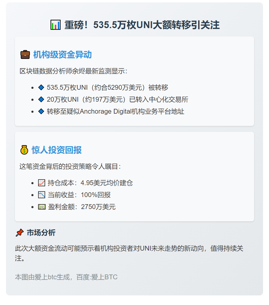 "535.5万UNI转移 20万存入CEX"