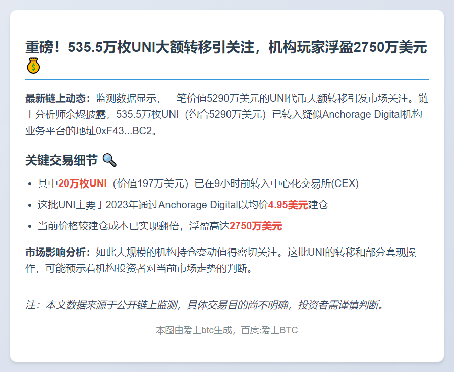 "535.5万UNI转至机构地址，20万流入CEX"