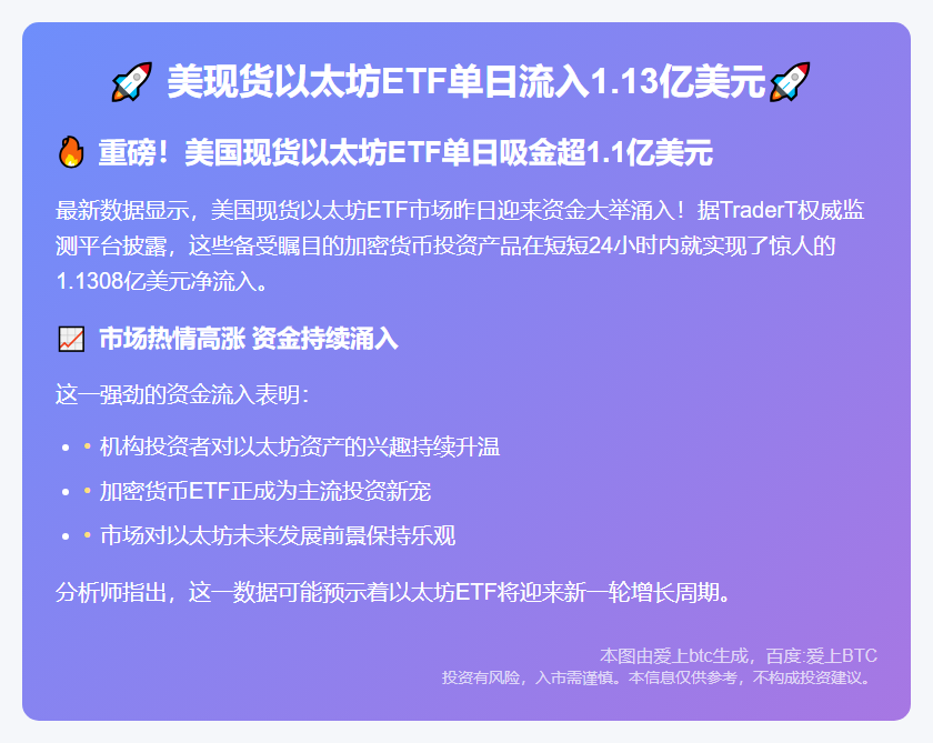 美现货以太坊ETF单日流入1.13亿美元