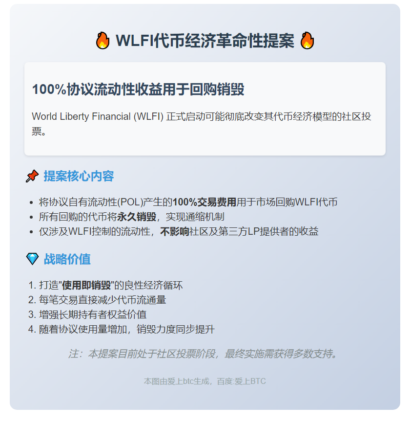 WLFI提案投票：100%协议流动性费用用于回购销毁