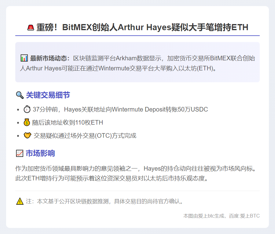 Hayes或增持110枚ETH