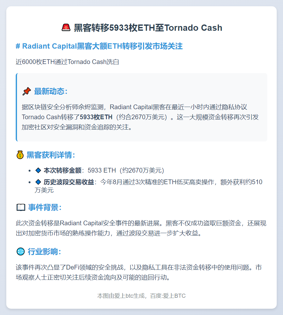 黑客转移5933枚ETH至Tornado Cash