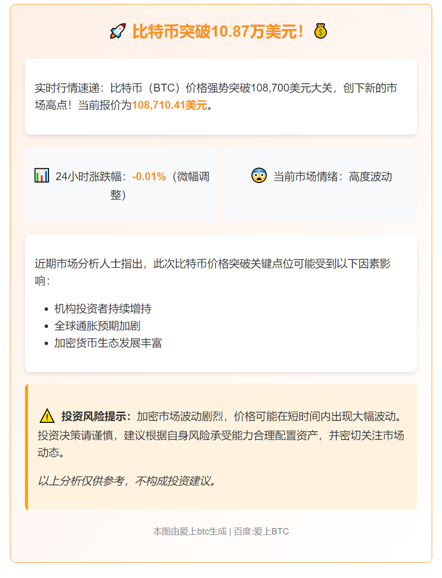 BTC突破10.87万美元