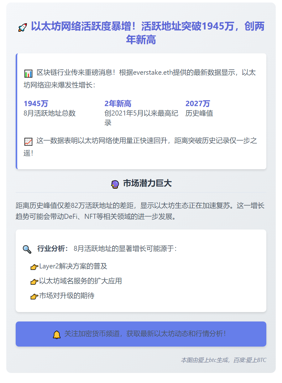 以太坊活跃地址数创新高