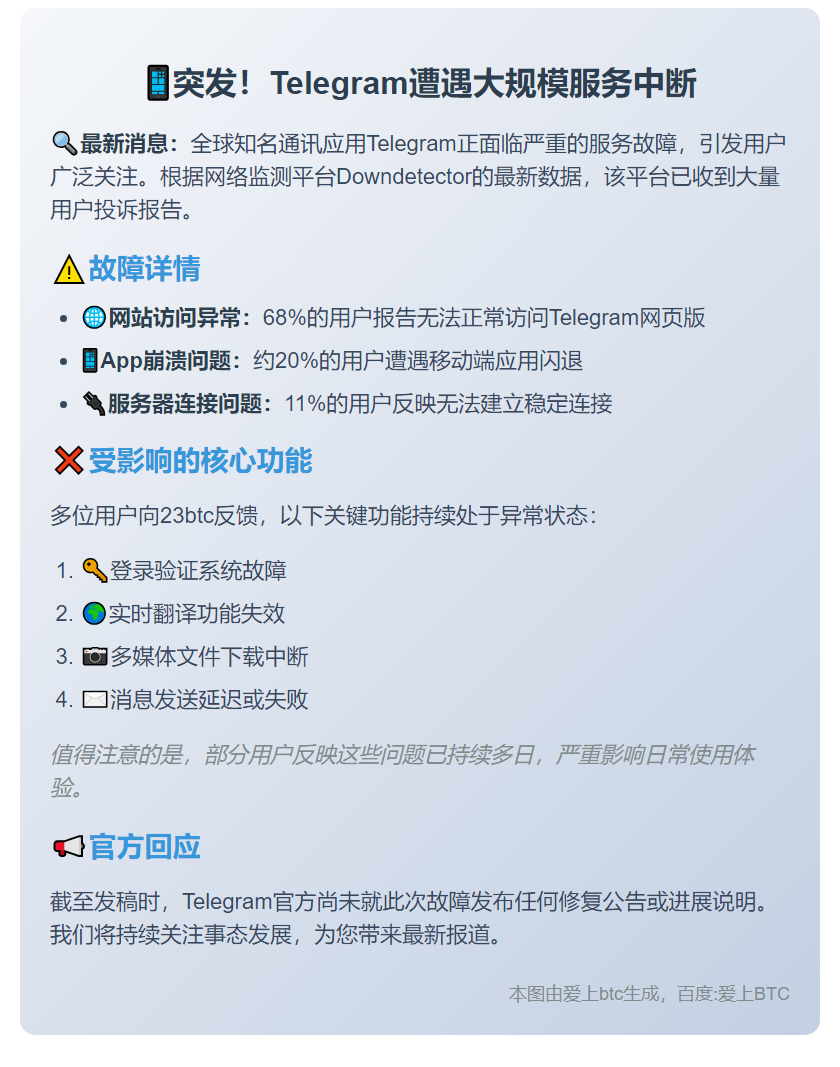 Telegram多项功能故障报告