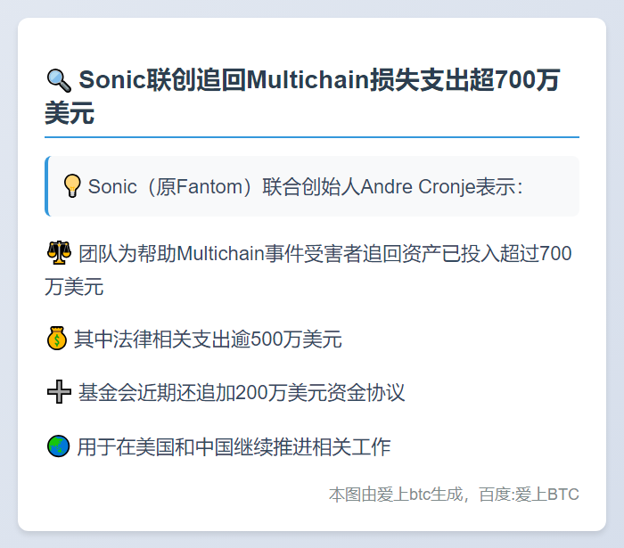 Sonic联创追回Multichain损失支出超700万美元