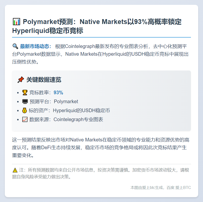 Polymarket: Native Markets Lead USDH Bid at 93%