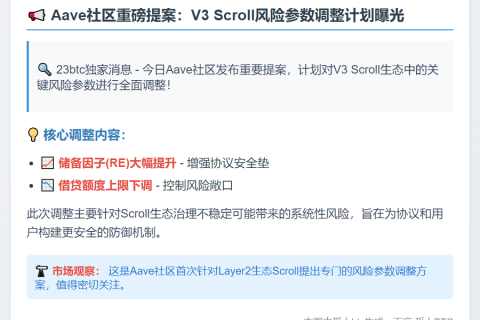 Aave提议调整V3 Scroll风险参数