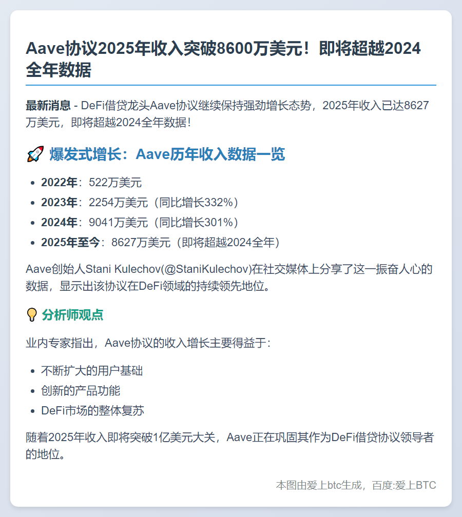 Aave协议2025年收入8627万美元
