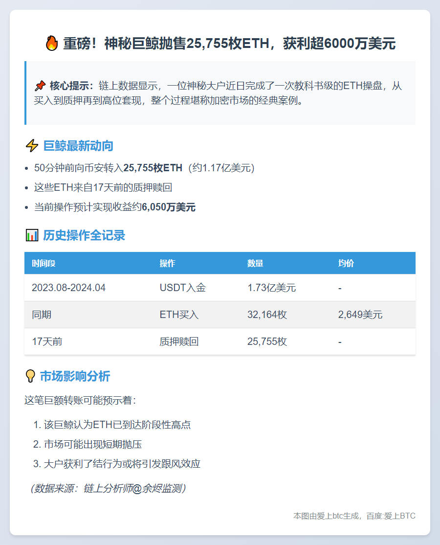 巨鲸转25,755枚ETH至币安