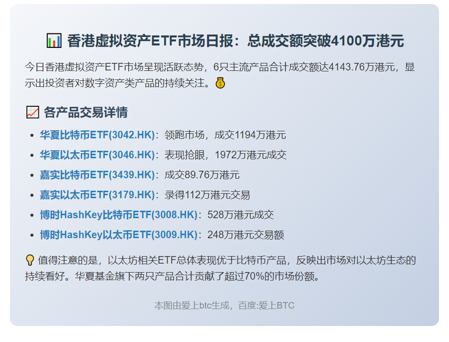 香港6只虚拟资产ETF成交额4143万港元