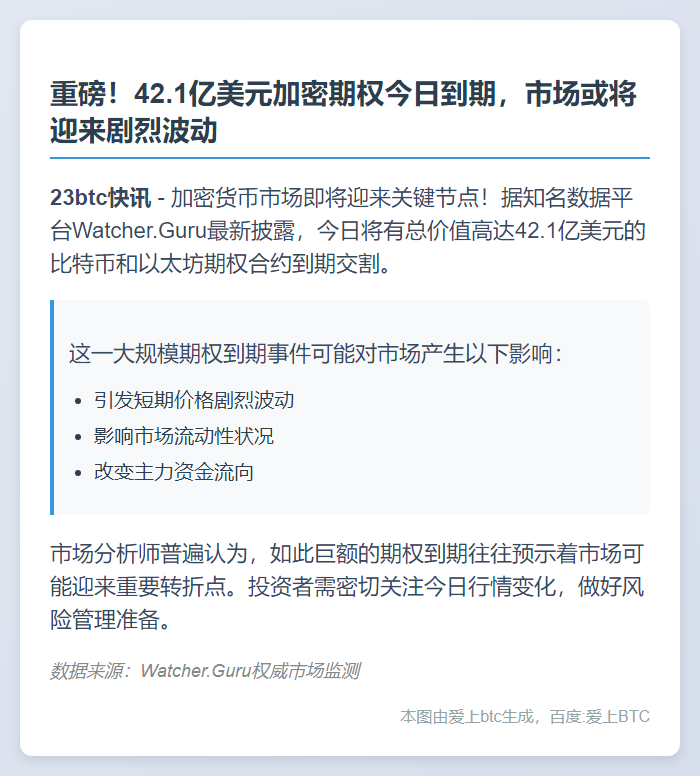 42.1亿美元比特币以太坊期权今日到期