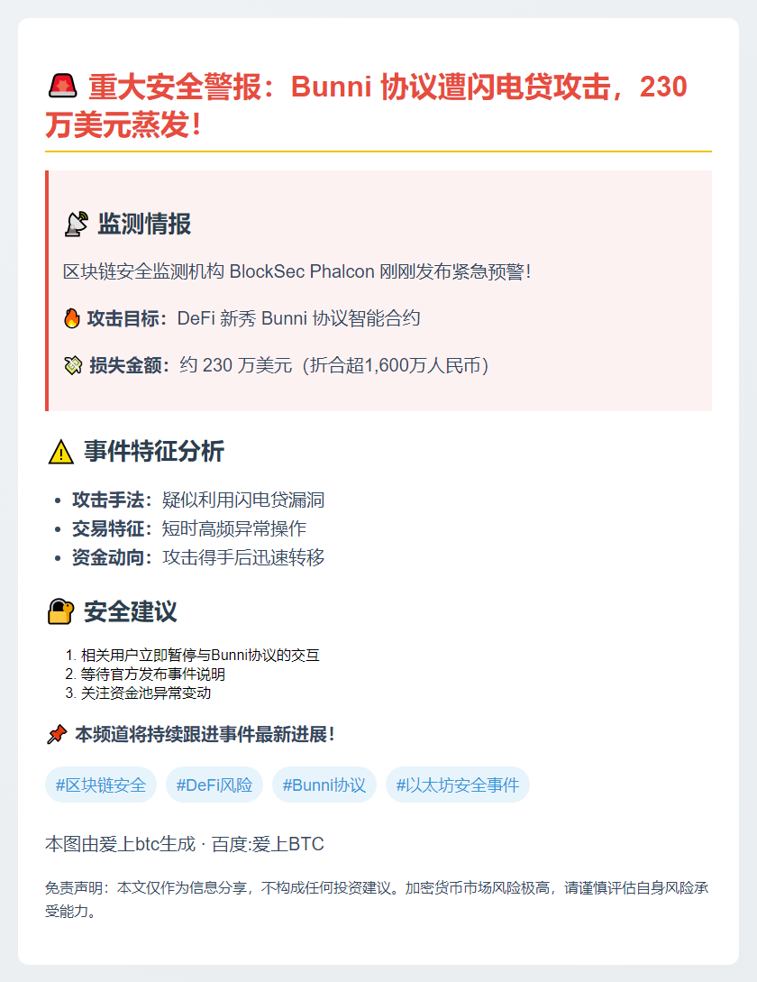 "BlockSec 发现 Bunni 协议 230 万美元可疑交易"